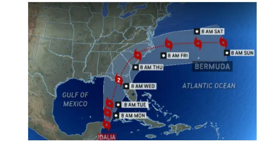 Meteorology prediction of Idalia’s trajectory
